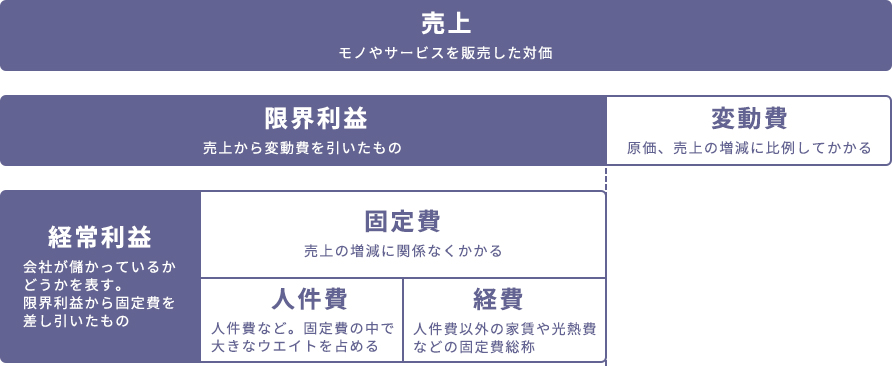 決算書って何のためにあるの？の参考画像