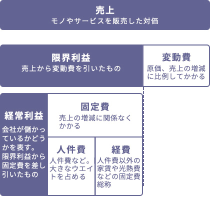 決算書って何のためにあるの？の参考画像