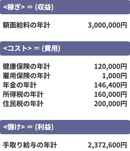 損益計算書ってどんなものなの？の参考画像