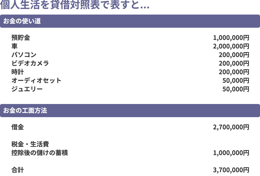 貸借対照表ってどんなもの？の参考画像