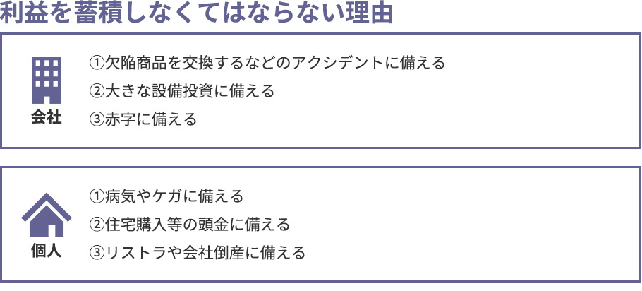 利益は何のためにあるのか？の参考画像