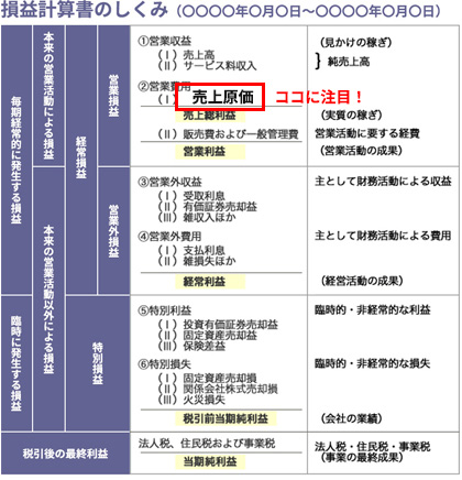 売上原価って何？の参考画像