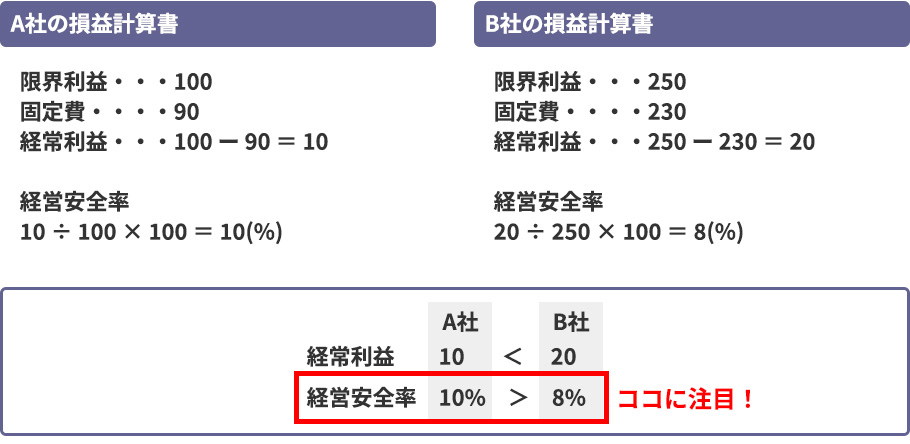 損益計算書を読むコツは？の参考画像