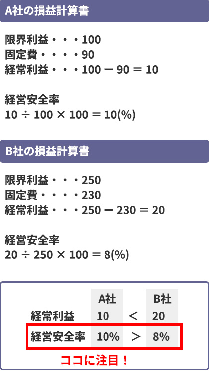 損益計算書を読むコツは？の参考画像