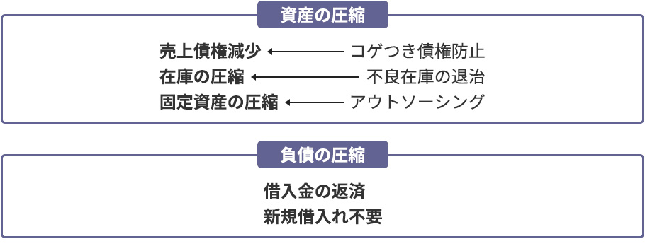 借金が返済されるメリットの参考画像