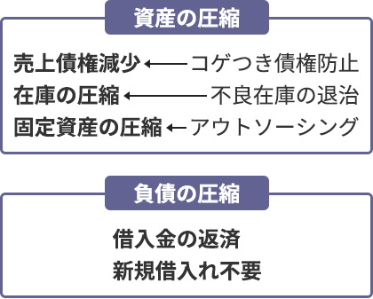 借金が返済されるメリットの参考画像