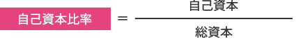 自由資本比率の参考画像