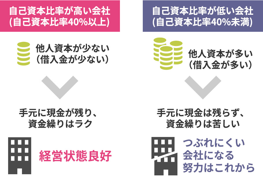 貸借対照表の読み方の参考画像